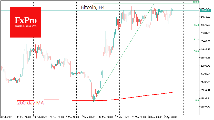 BTC, H4