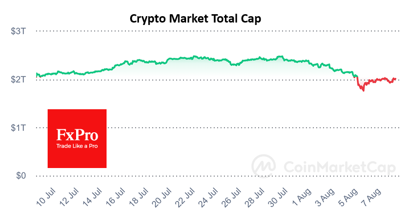 TOTAL CRYPTO MARKET CAP