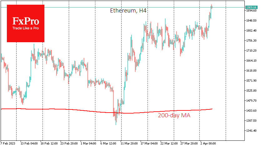 ETH, 4H