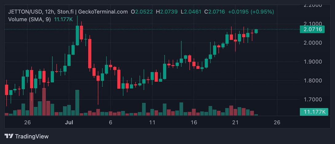 JETTON/USD