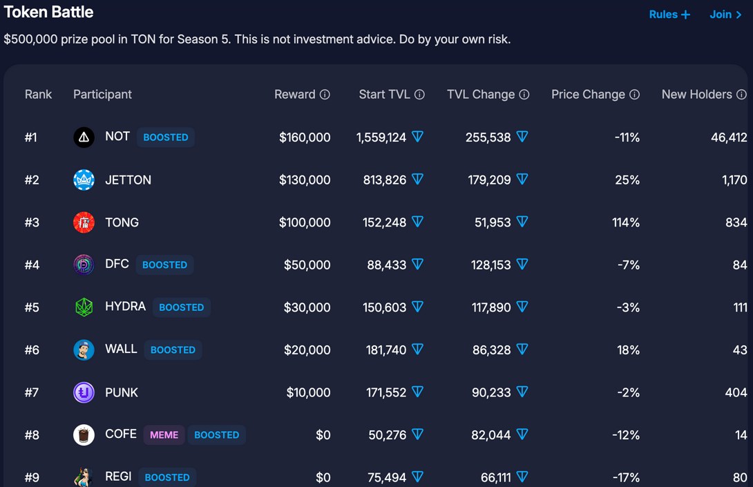 TOKEN BATTLE