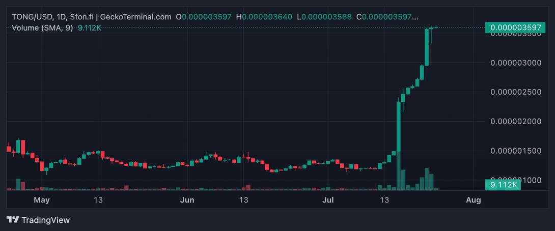 TONG/USD