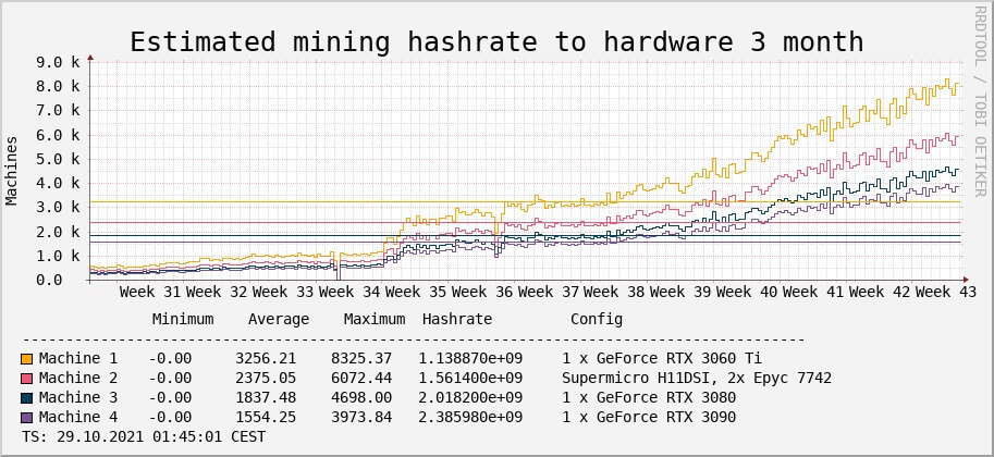 TON MINING