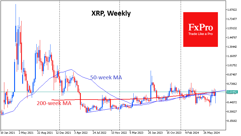 XRP 1W