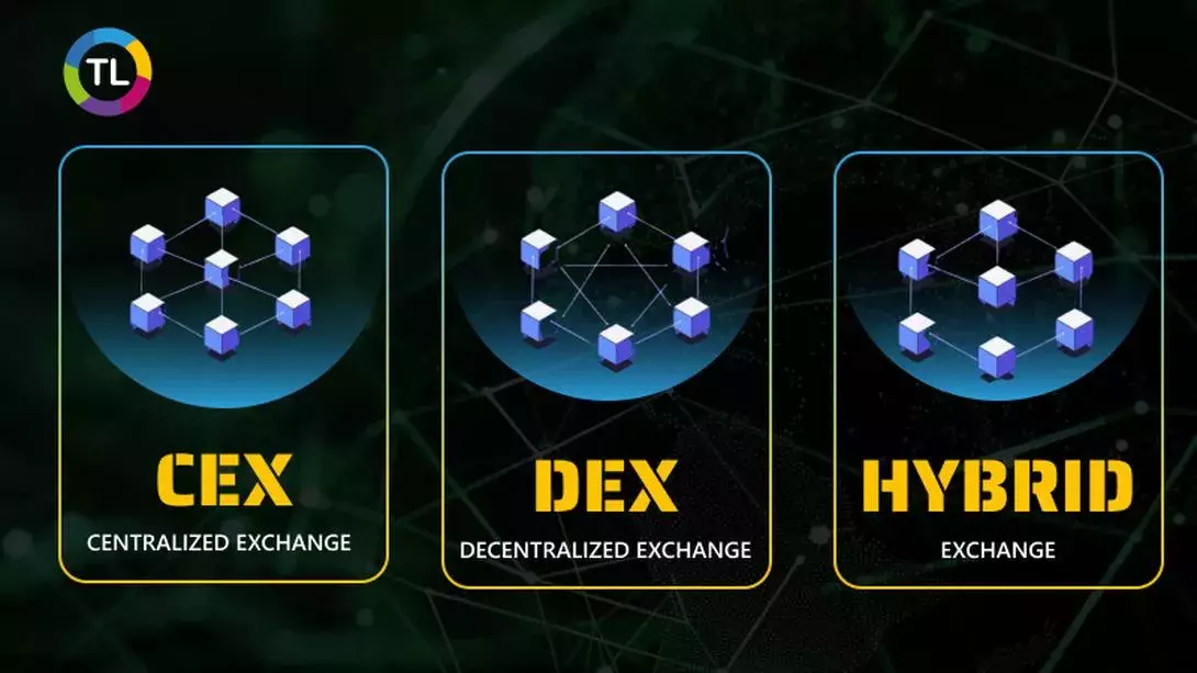 Understanding the Different Types of Crypto Exchanges: Centralized vs. Decentralized vs. Hybrid